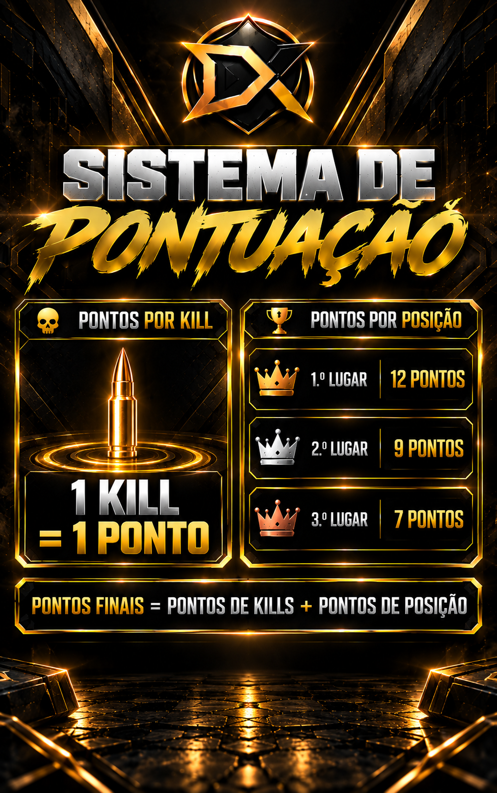 Sistema de pontuação do torneio DRYX: pontos por colocação final, kills não dão pontos